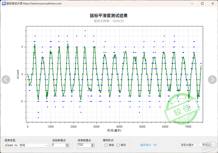 师手感——雷柏MT760AG真人平台多模跨屏大(图6)